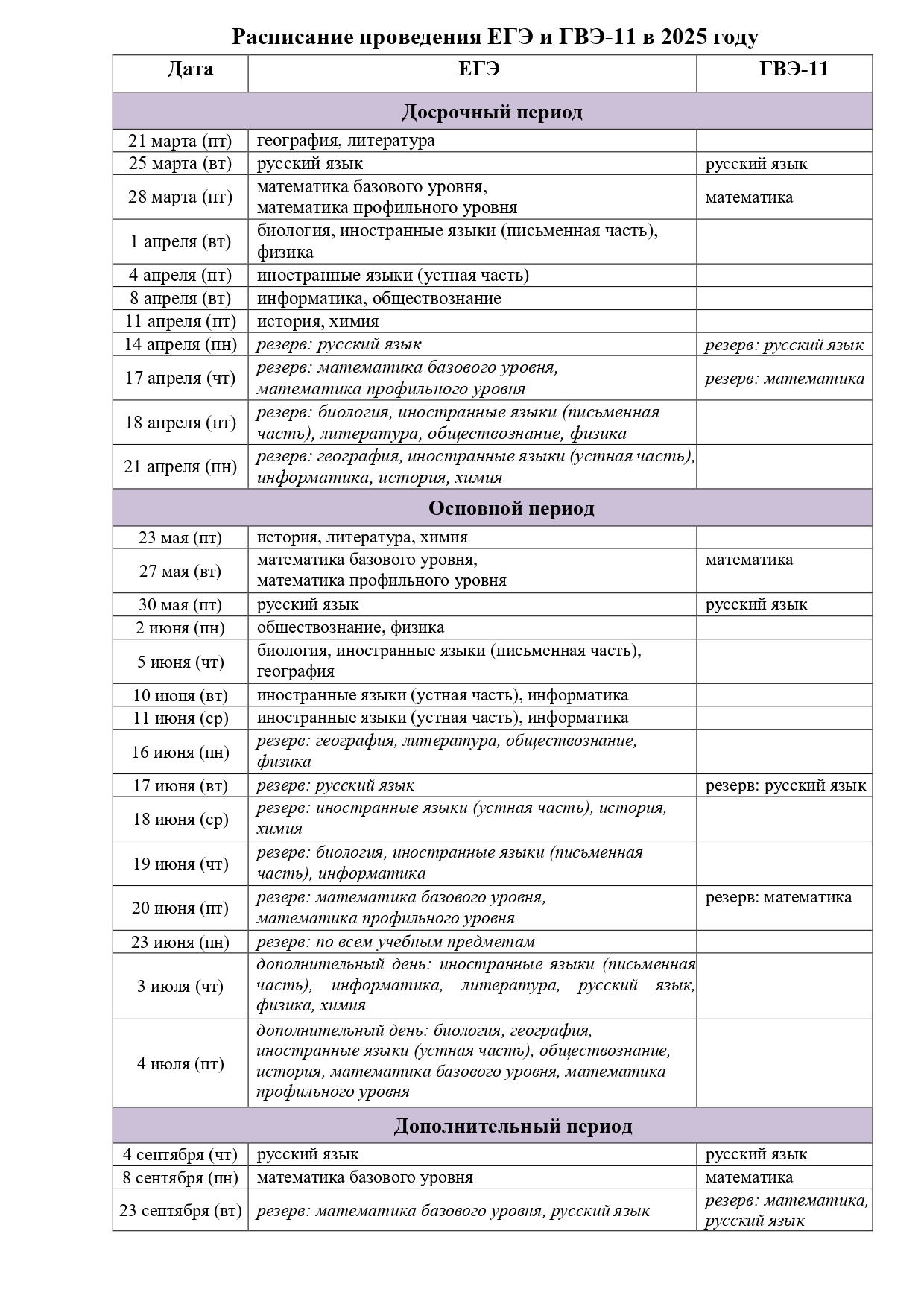 Расписание проведения ЕГЭ и ГВЭ-11 в 2025 году